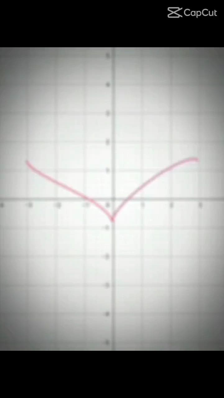 Love function beats - Aesthetic Capcut Templates CapCut Template